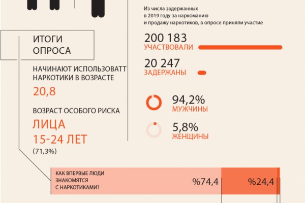 Как восстановить аккаунт блэк спрут