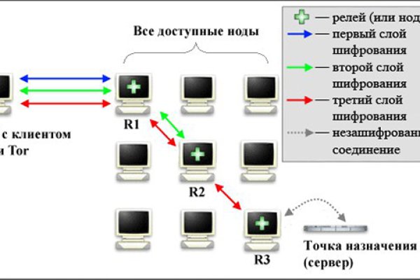 Тор blacksprut 5pw