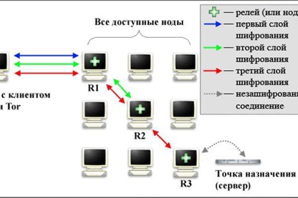 Блэкспрут бот blacksprut2web in