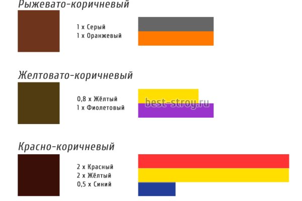 Блекспрут нет bs2web top